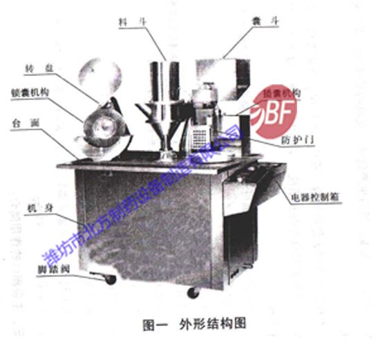 膠囊填充機(jī)-半自動膠囊充填機(jī)<br /></font></b></div><div><font size=